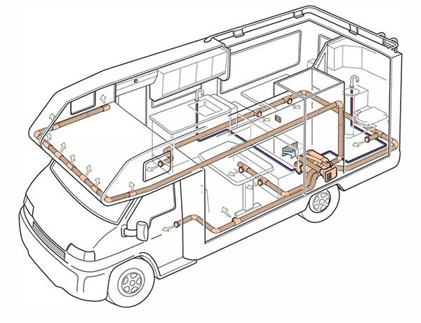 房车加热设备那么多为啥它那么好用?原因竟是这样.